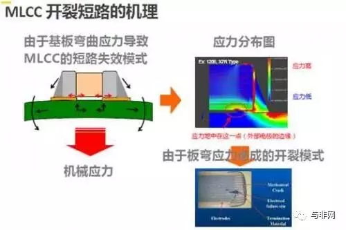 MLCC電容開(kāi)裂
