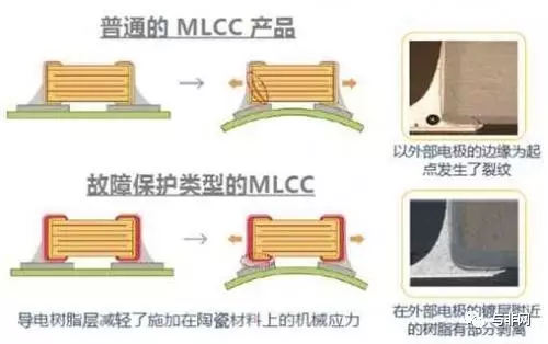 MLCC開(kāi)裂短路的解決方案